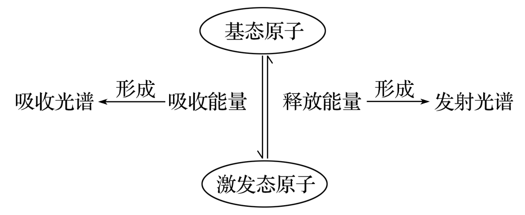 著名化学名著《现代农药化学》