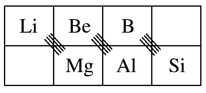 著名化学名著《现代农药化学》