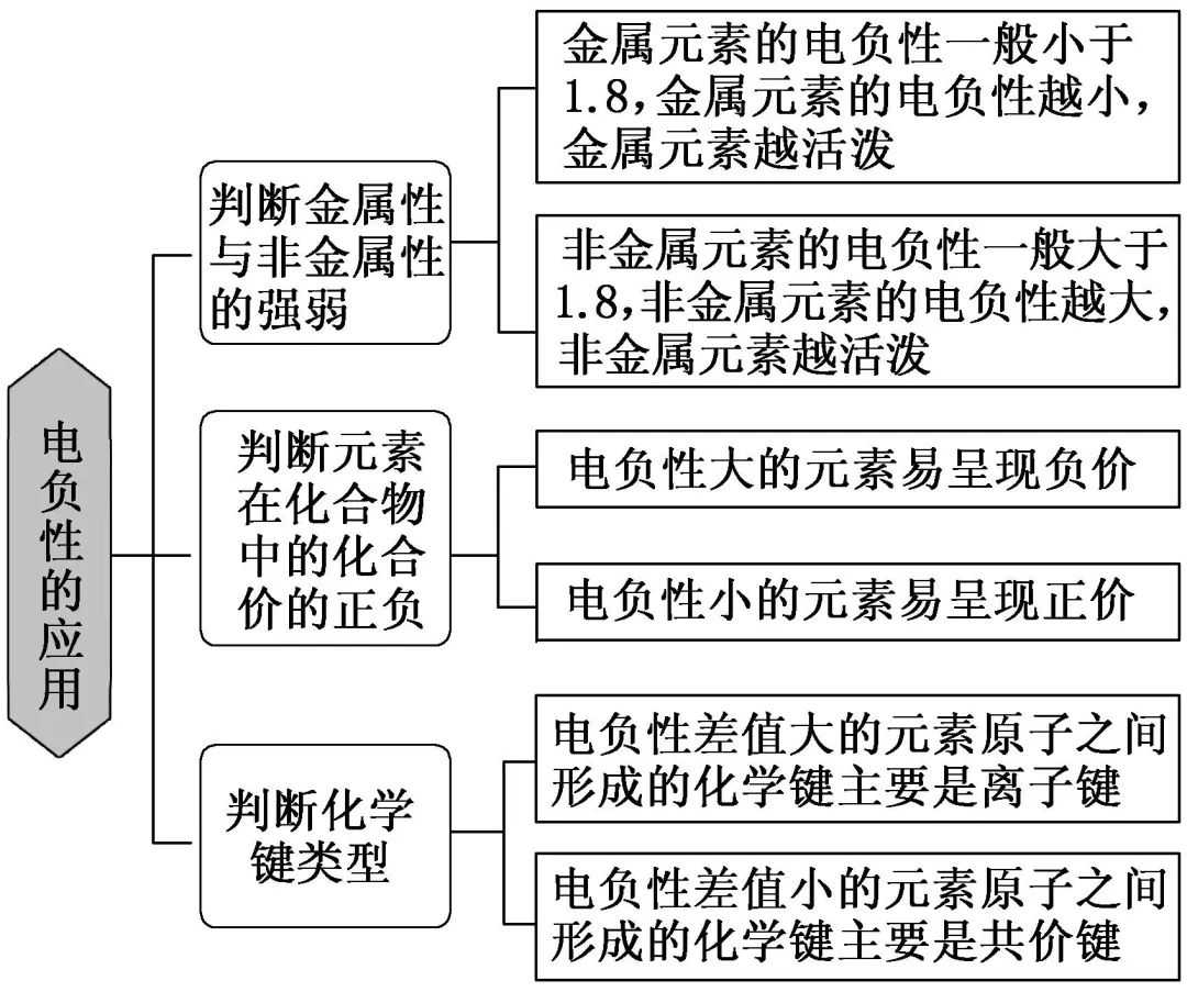 著名化学名著《现代农药化学》