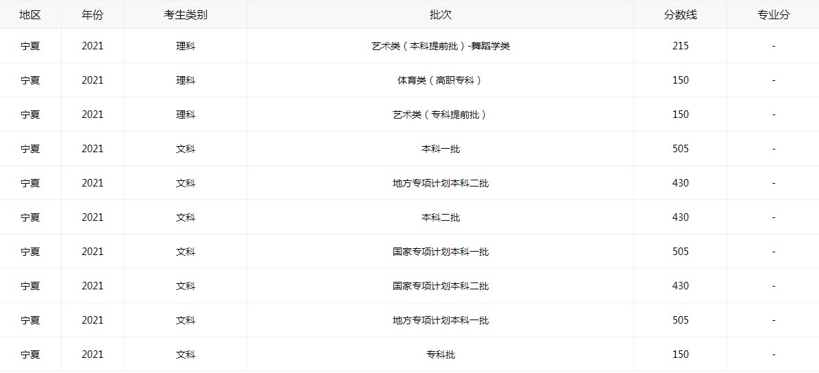 1624517552298425.jpg 全新2021宁夏高考分数线查询