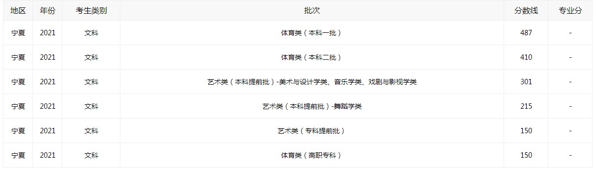 1624517552836963.jpg 全新2021宁夏高考分数线查询