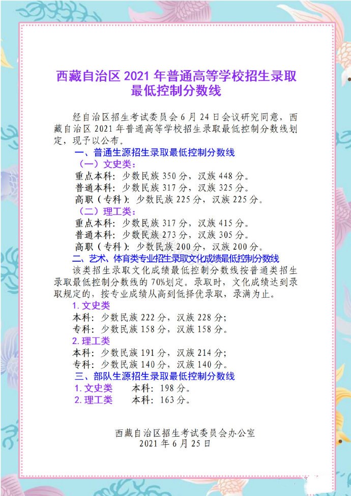 2021年西藏高考分数线 2021年西藏高考分数线