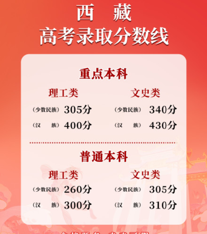 1656149495375934.png 西藏.png